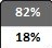 82% Polyamid/18% Elastan